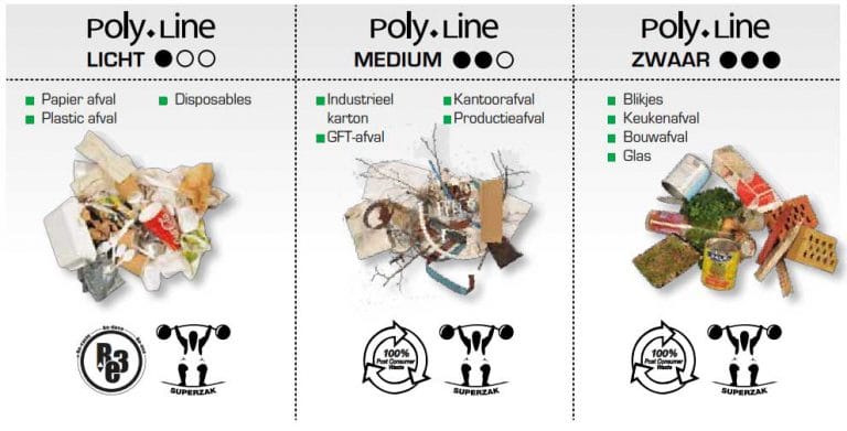 poly-line-abena-afvalzakken-eigen-merk-groothandel-leverancier